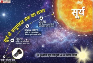 nasa-parker-solar-probe-becomes-first-space-craft-to-the-sun-for-the-first-time-in-history-how-it-achieved-the-feat-explained_1639566133