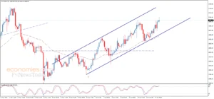 Gold price touches the target